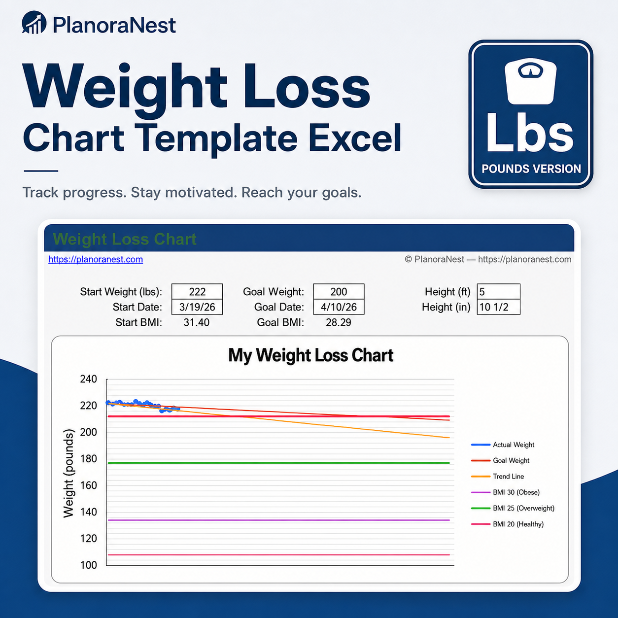 weight loss tracker chart excel screenshot -- PlanoraNest Excel template